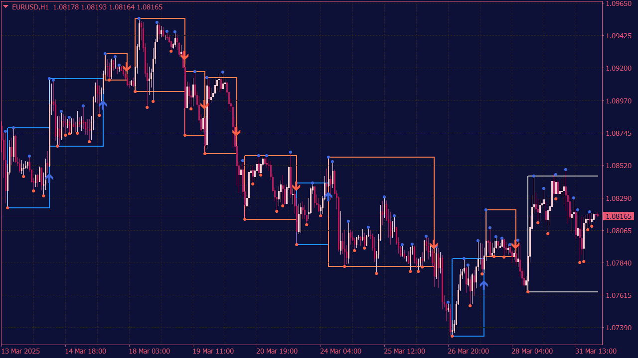 Darvas Boxes MTF Indicator with Arrows for MT4