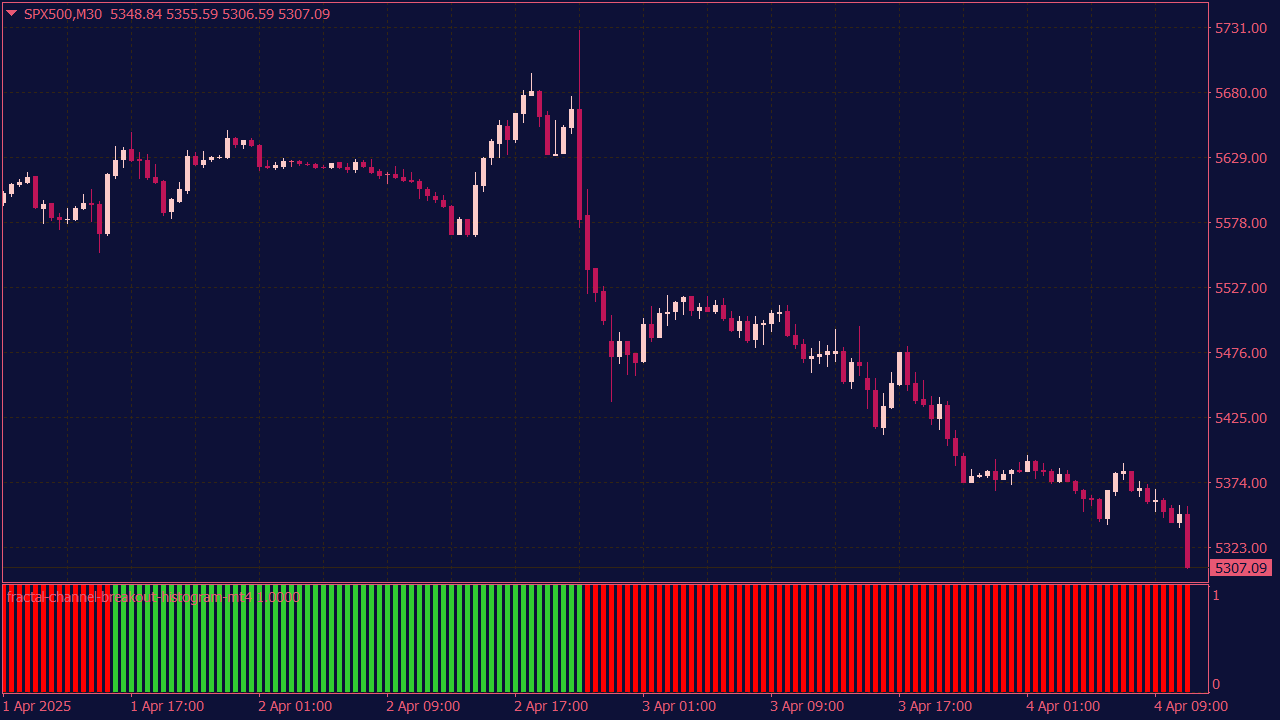 Fractal Channel Breakout Histogram for MT4