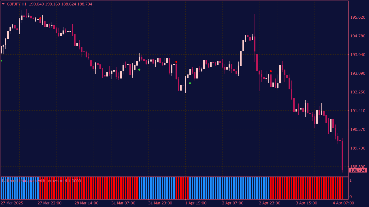 Halftrend Histogram with Arrows for MT4