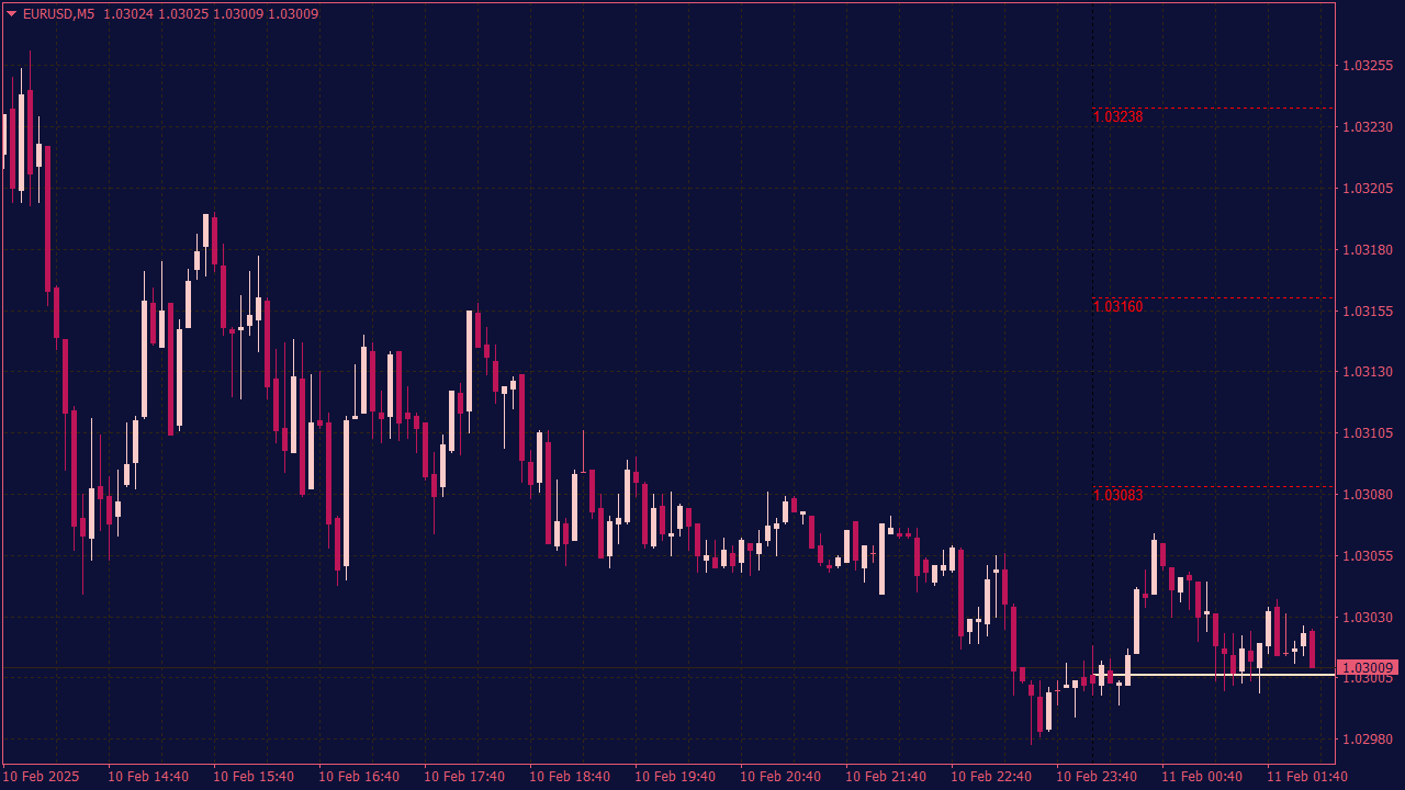 ATR on Chart V1 Indicator for MT4