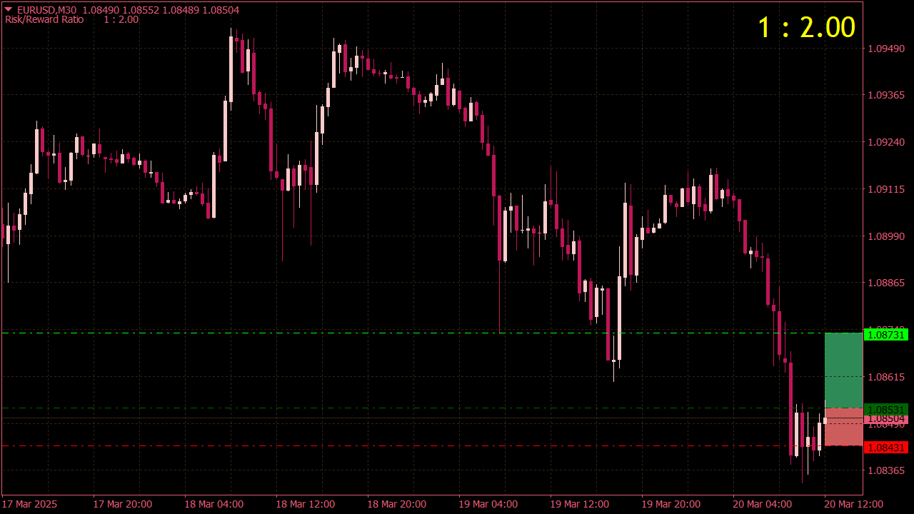 Risk Reward Ratio Indicator for MT4