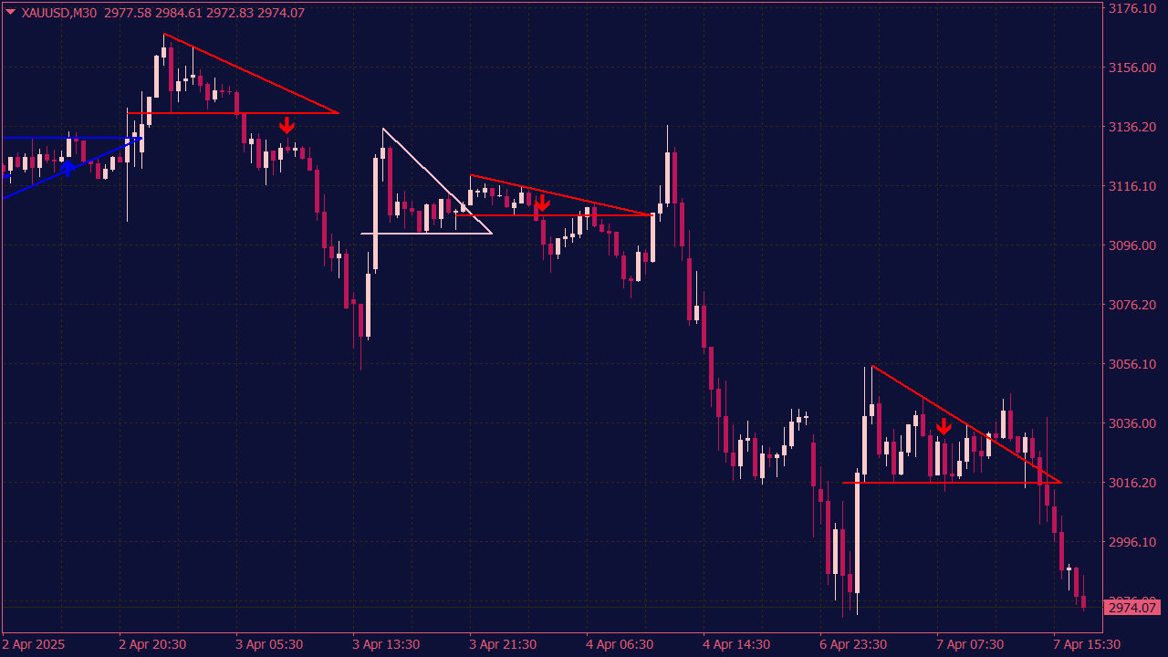 Breakout Pattern Indicator for MT4