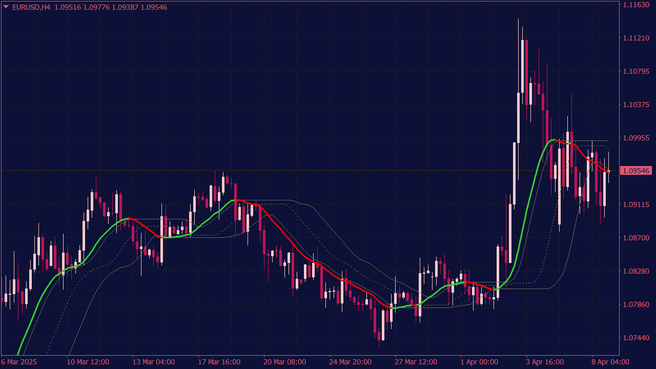 PDF MA MTF Indicator with Alerts and Floating Levels for MT4