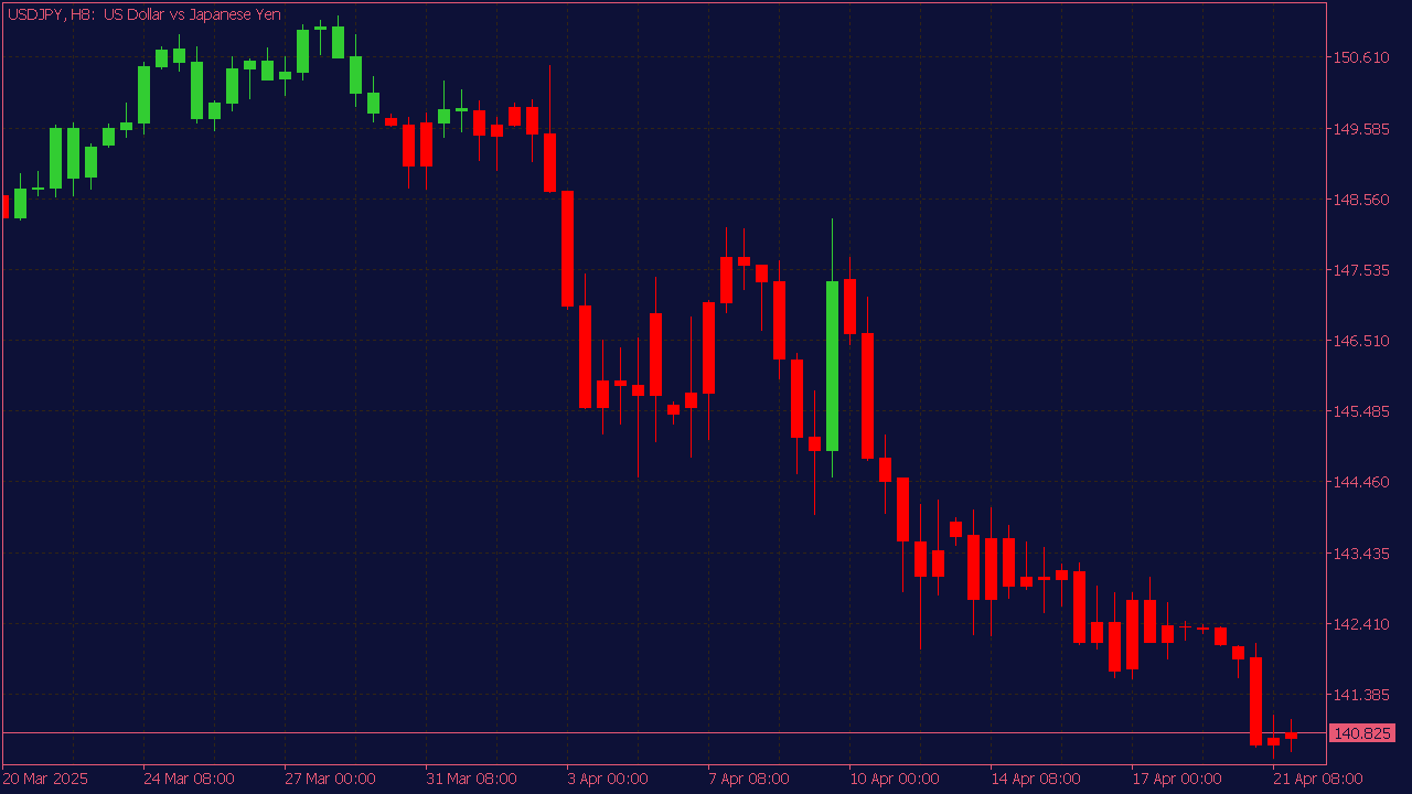 Kijun-Sen Candles Indicator with Alerts for MT5