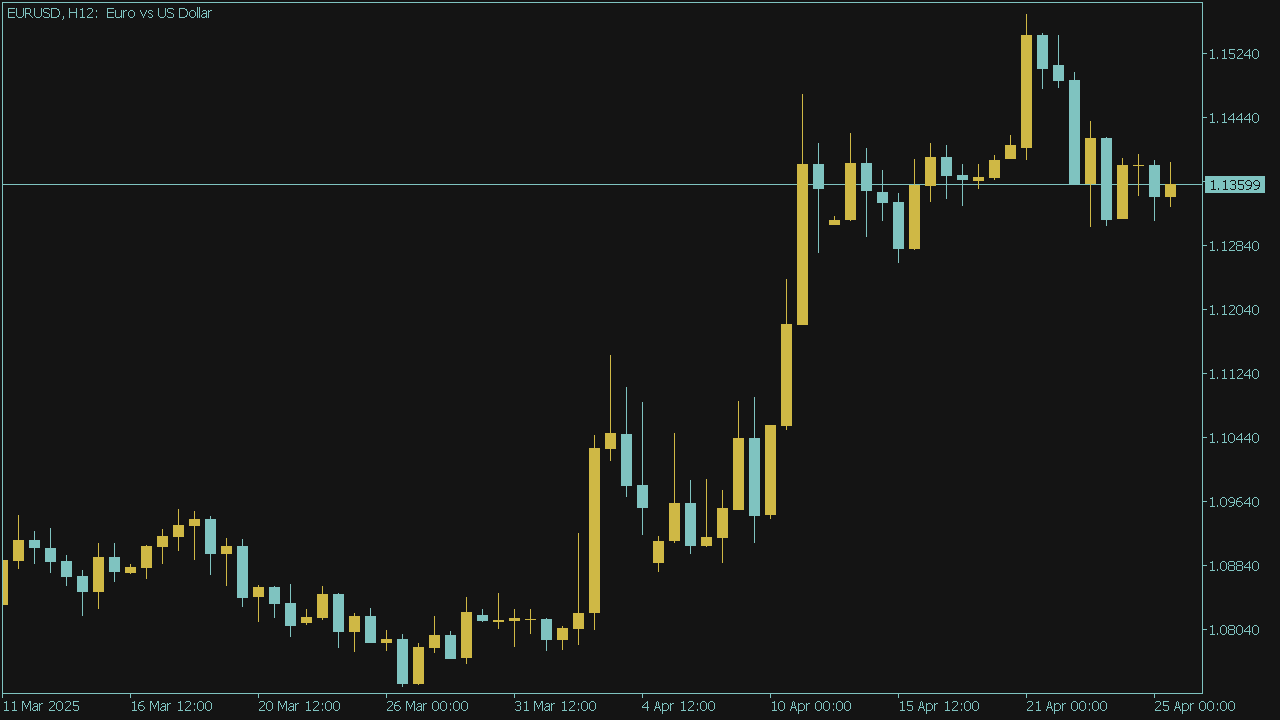 Chart Scheme with Turquoise, Mustard and Black Colors for MT5