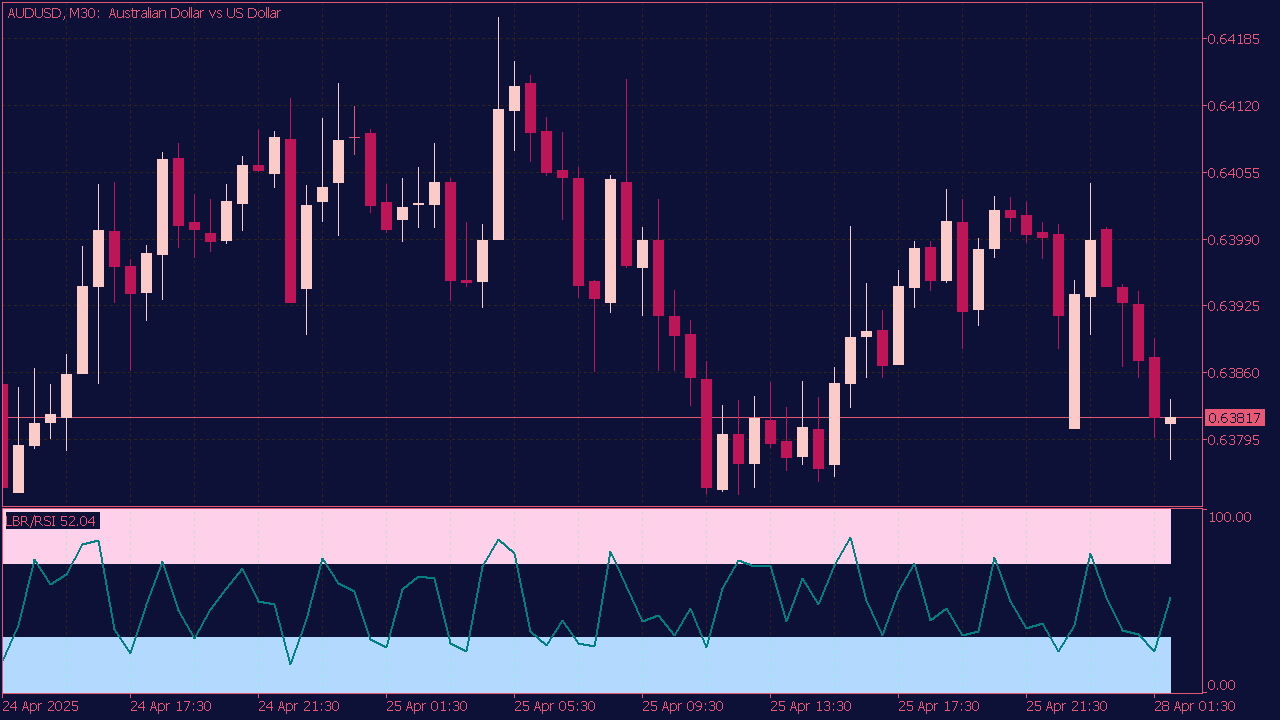 LBR/RSI with Overbought and Oversold Zones for MT5