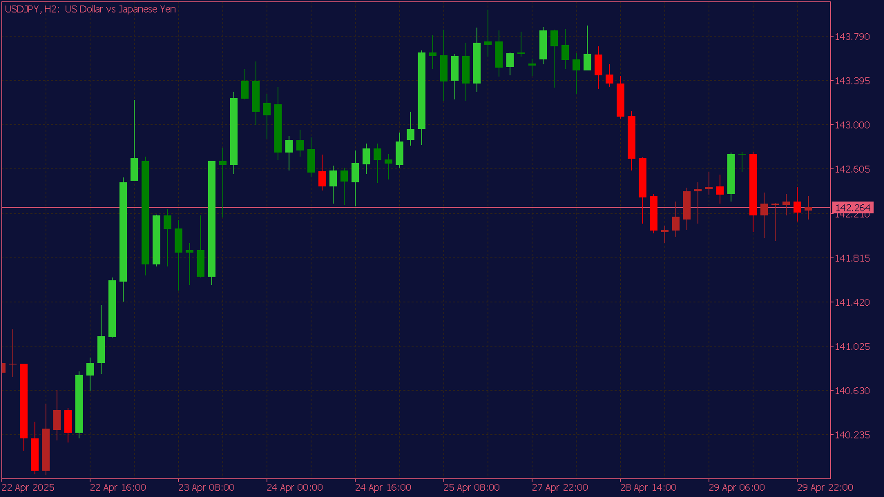 Color MACD Candles Indicator for MT5
