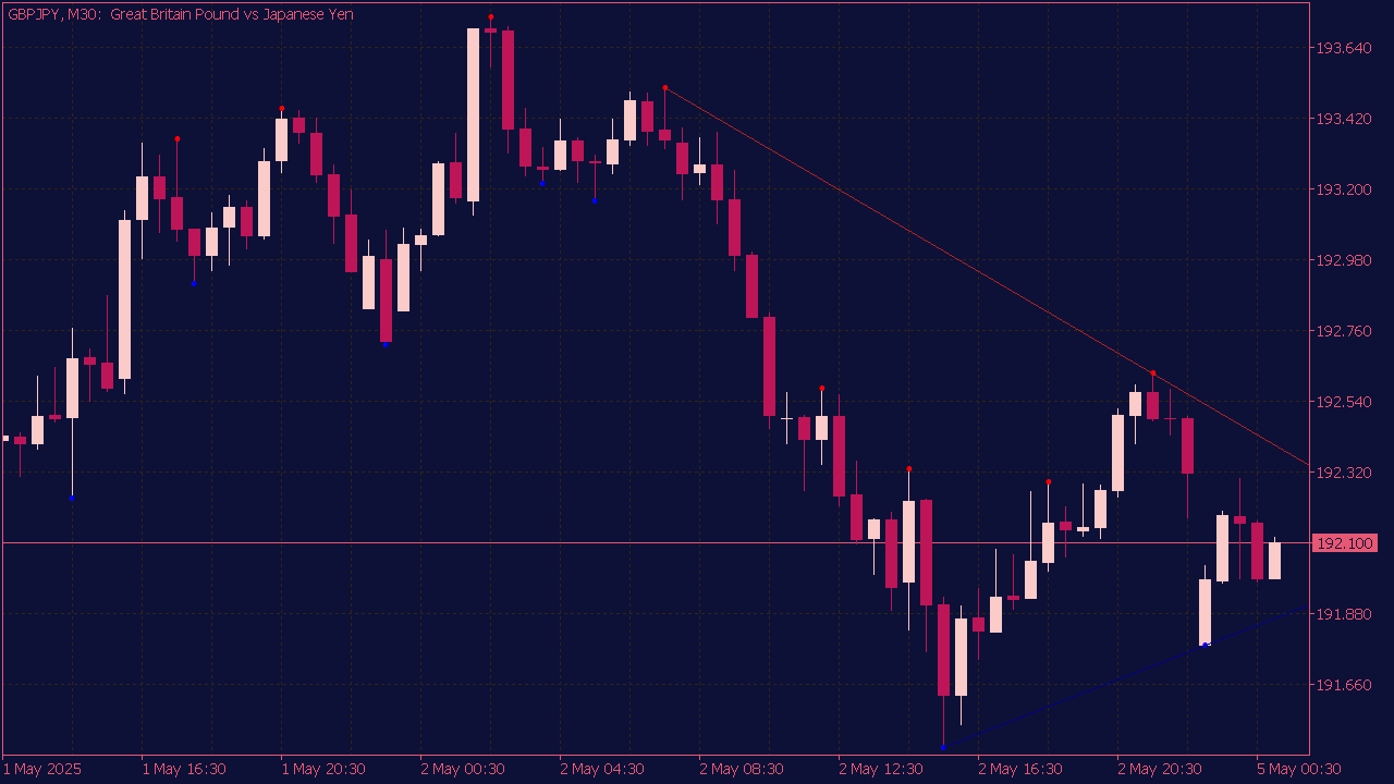 DeMark Trend Lines Indicator for MT5