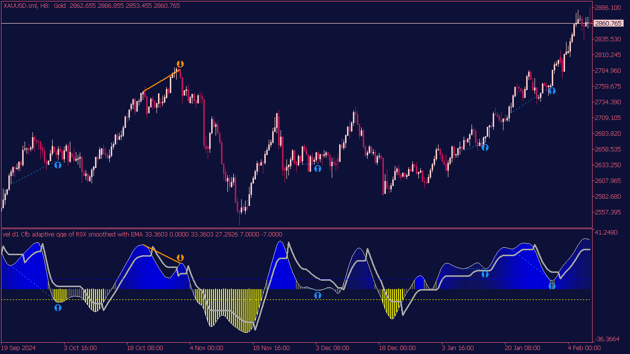 CFB Adaptive QQE Histogram with Divergence for MT5