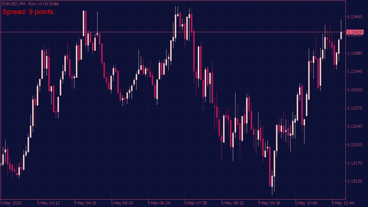 Spread Indicator for MT5