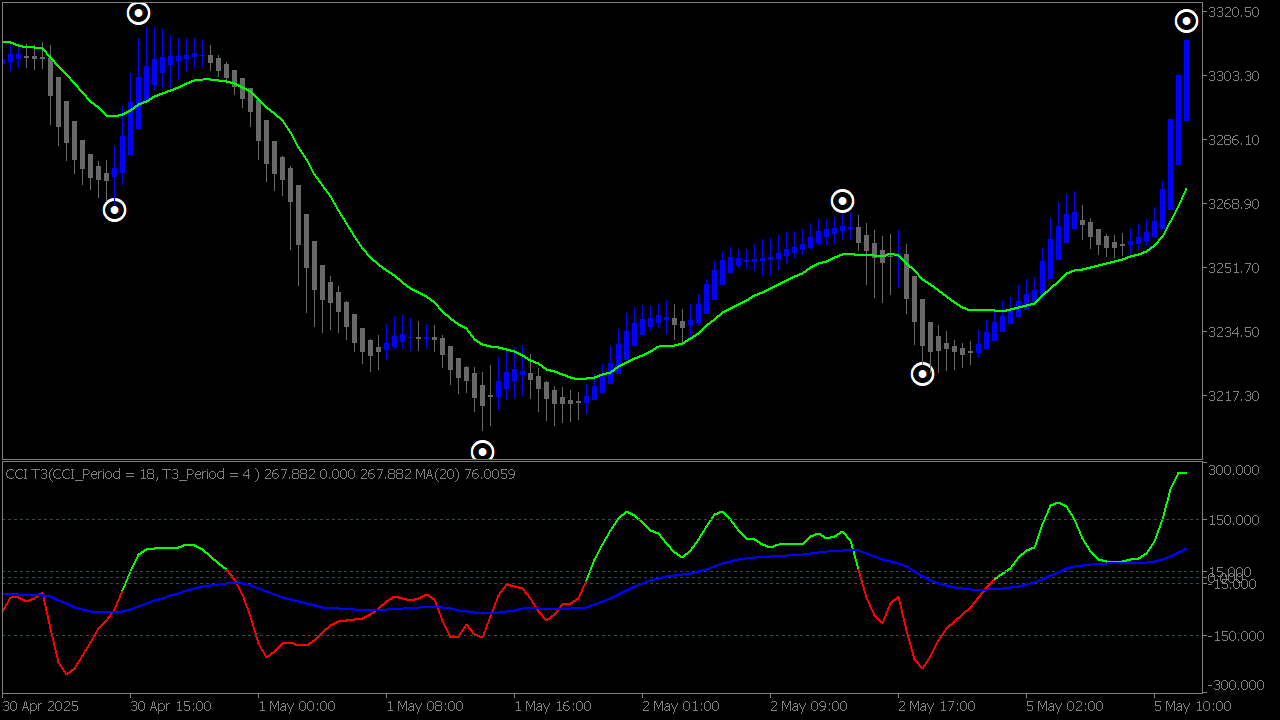 Trend Trading System for MT5
