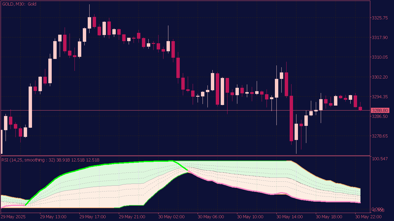 RSI with Fibonacci Auto Channel for MT5