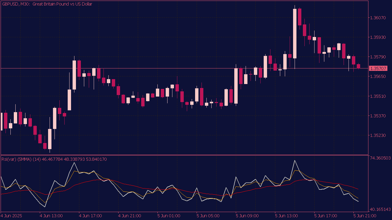 RSI (Var) Indicator with Averages for MT5