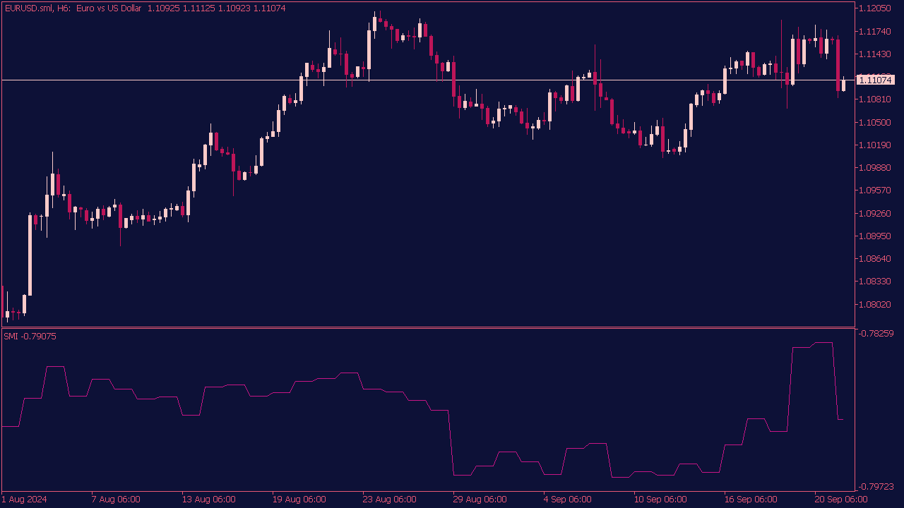 Smartb Money Index Indicator for MT5