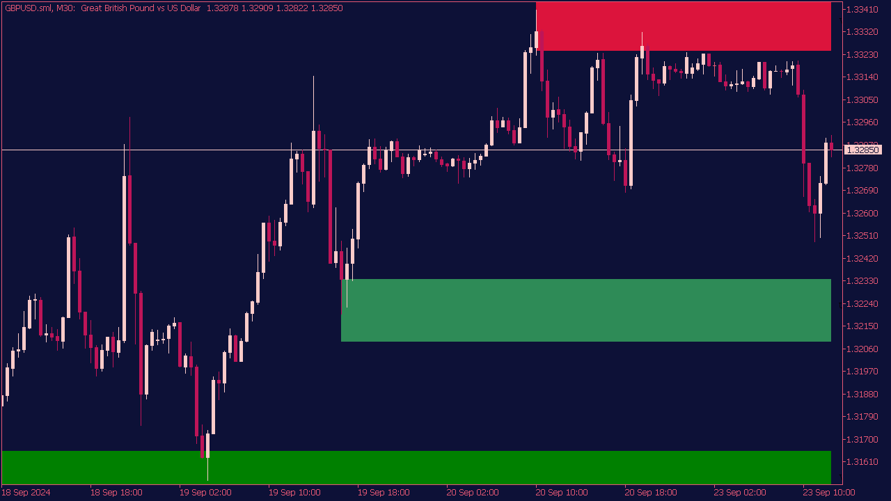 Shved Supply and Demand Indicator for MT5