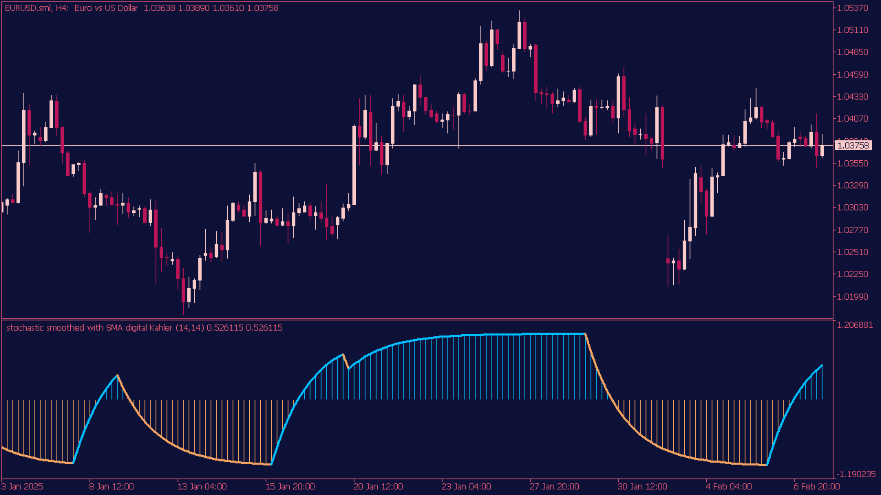 Stochastic Smoothed with SMA Digital Kahler for MT5