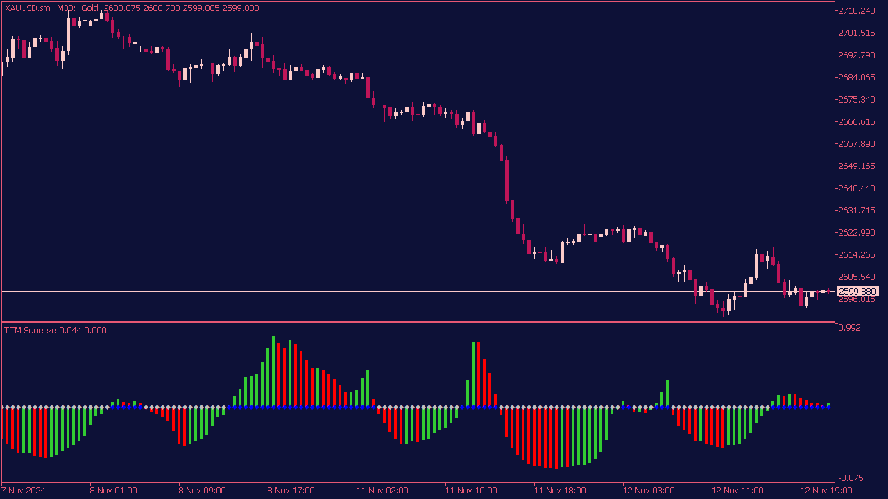 Squeeze Momentum Indicator for MT5