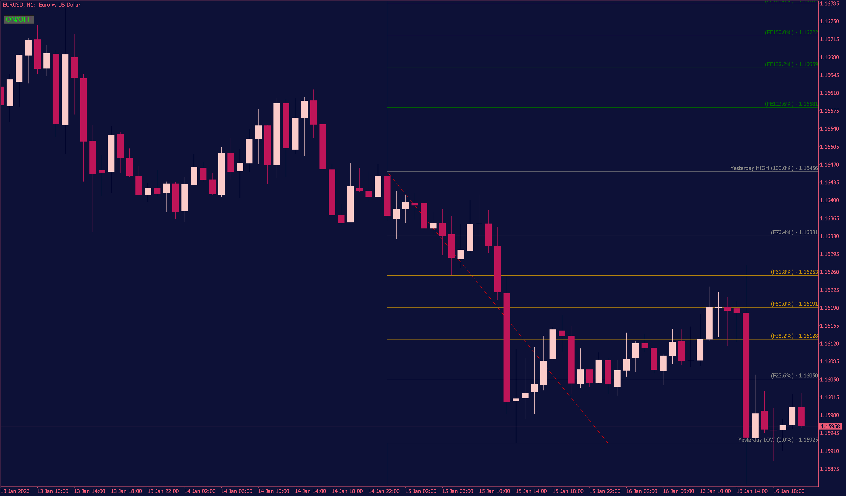 Yesterday's Fibonacci Lines with On/Off Button for MT5