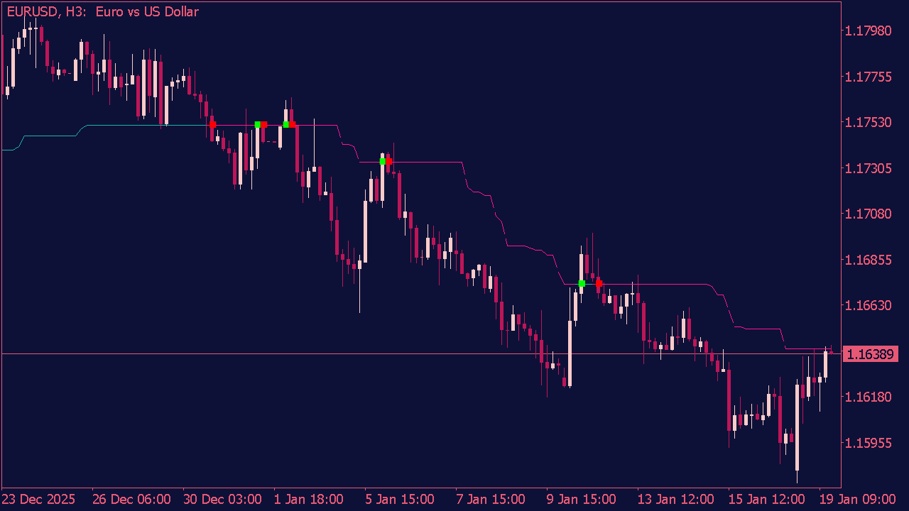 Kolier Supertrend Indicator for MT5