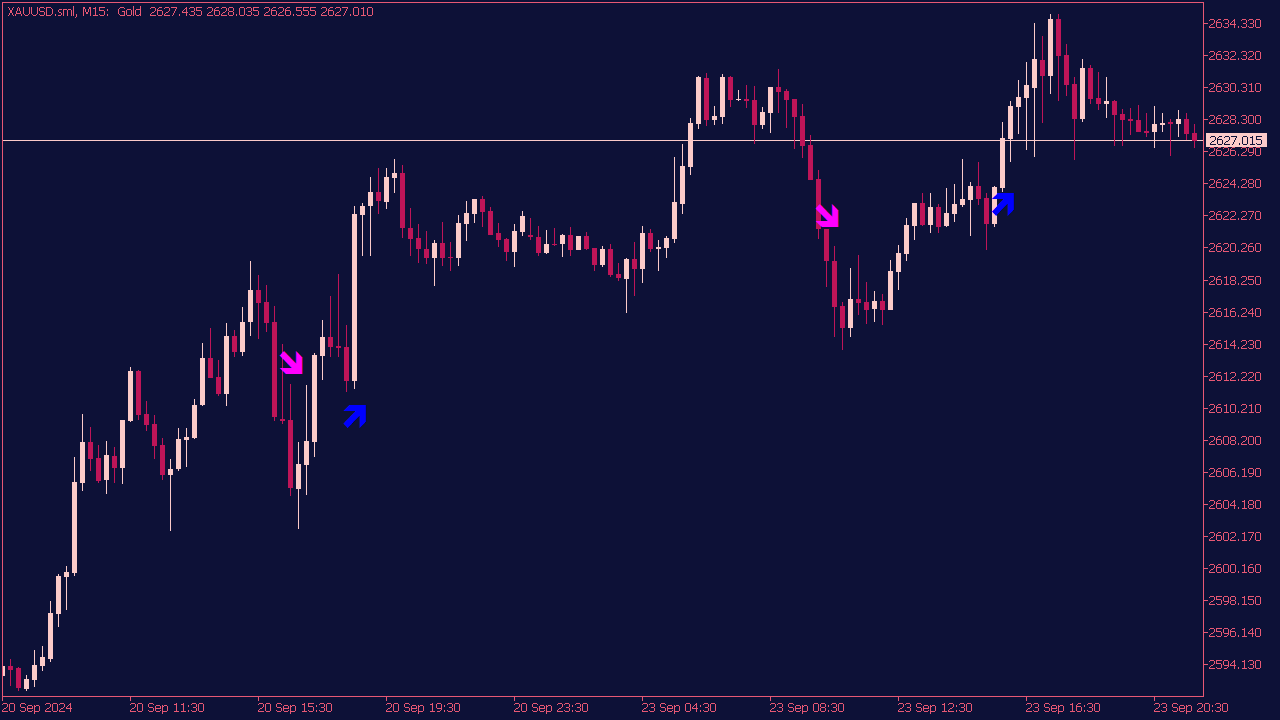 Stop Reversal Indicator for MT5