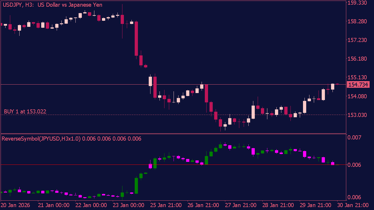 Reverse Symbol Indicator for MT5