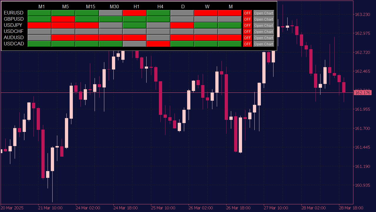 Trend Heatmap Dashboard Indicator for MT5
