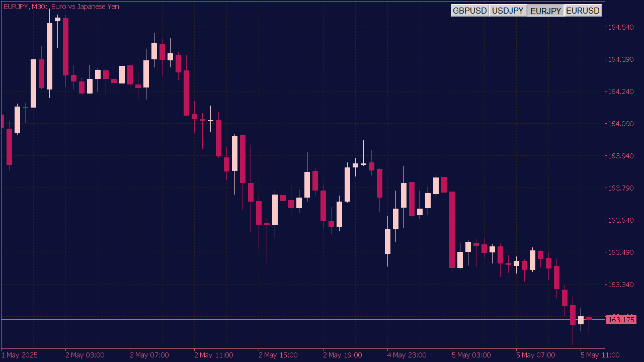 Symbol Changer Indicator for MT5