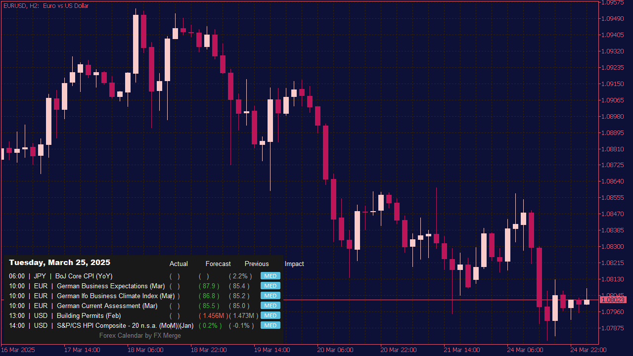Forex News Calendar Indicator for MT5