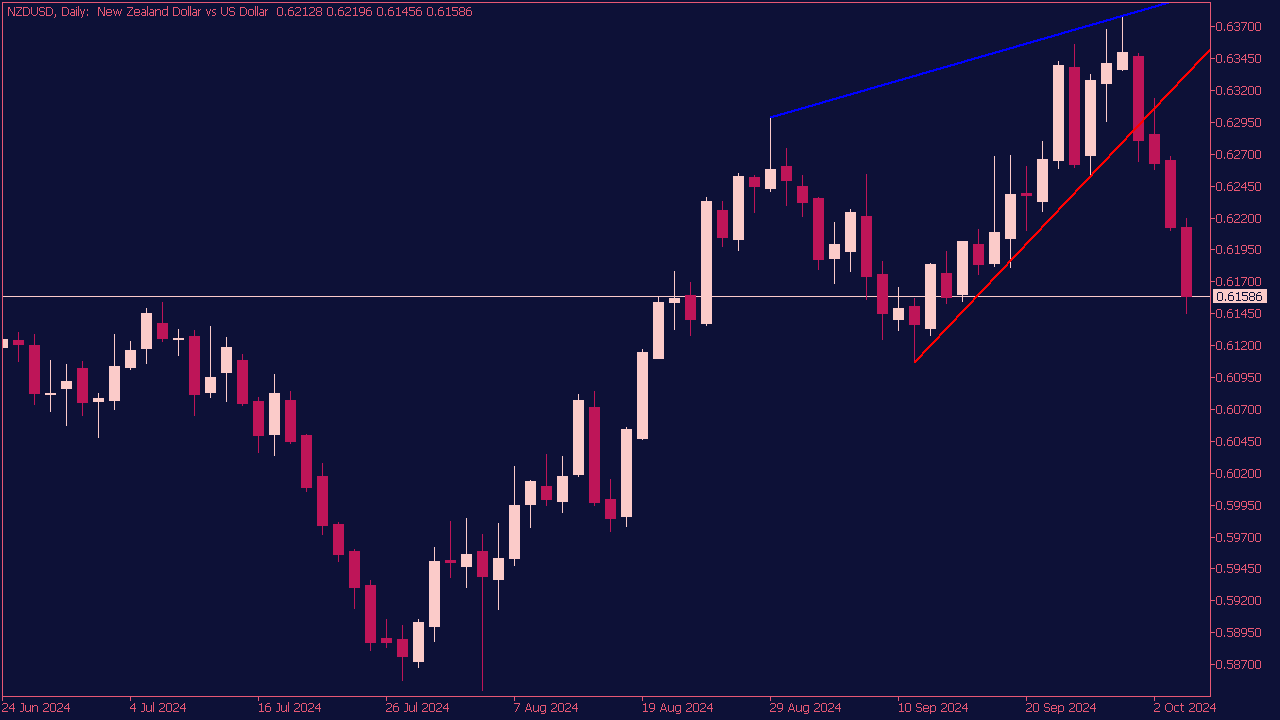 Auto Trendline Indicator for MT5