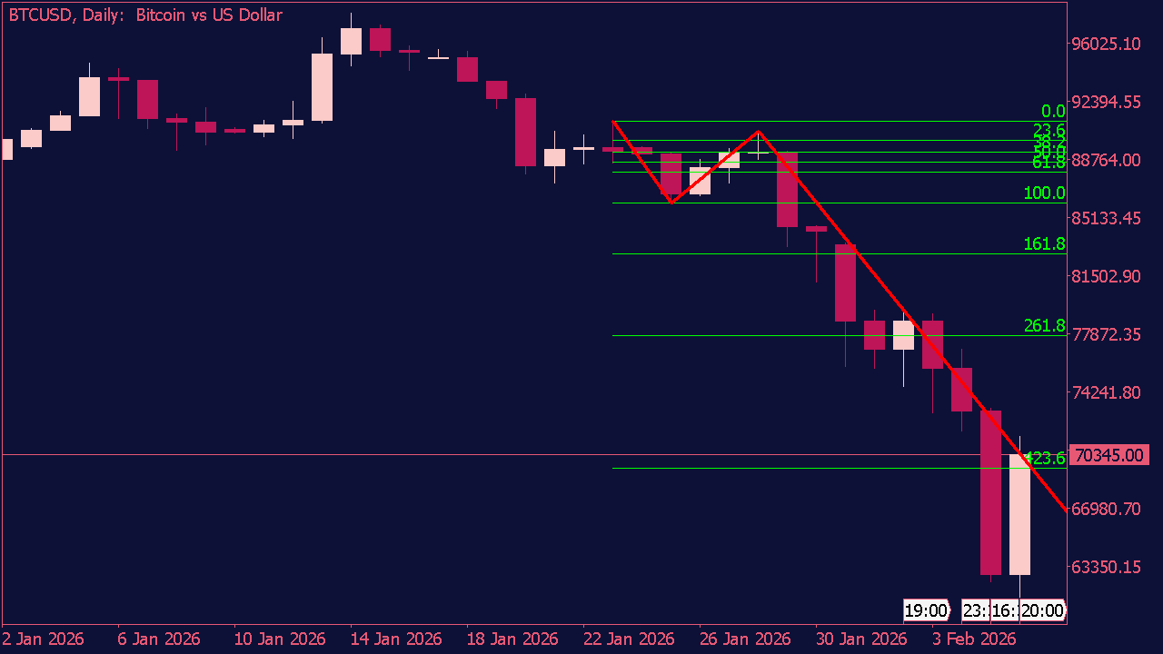 123 Patterns Recognizer for MT5