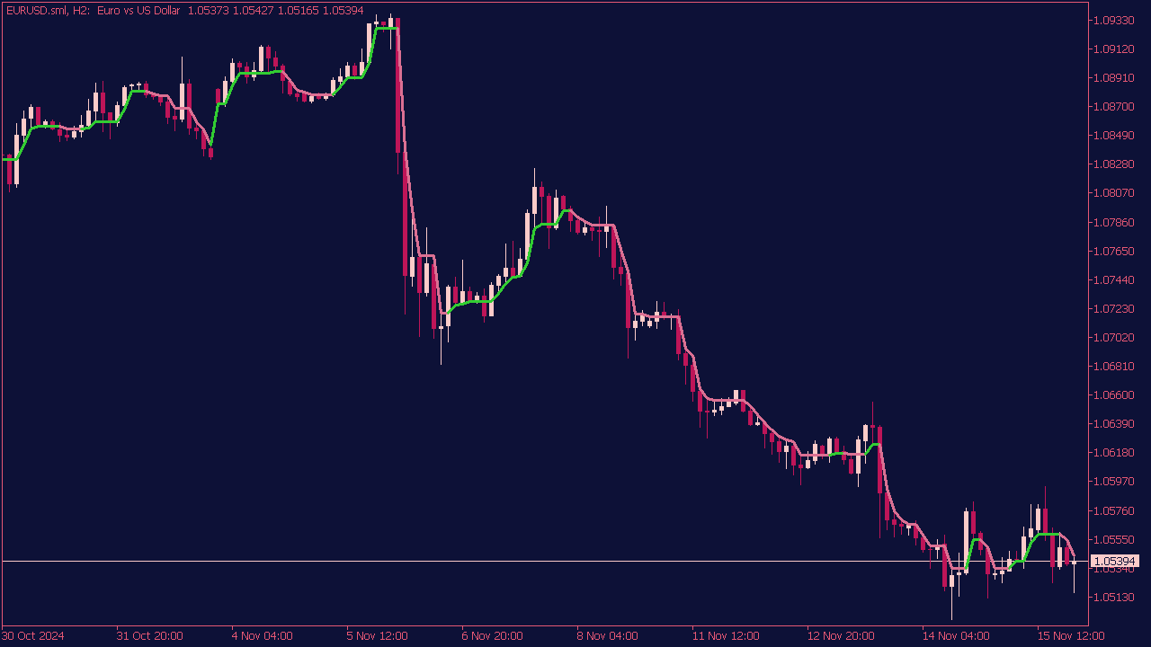 Swing Trading Line Indicator for MT5