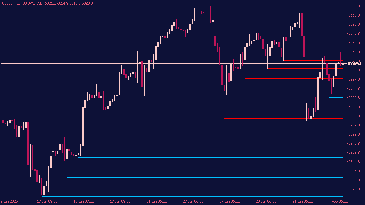 JF High Low Indicator for MT5