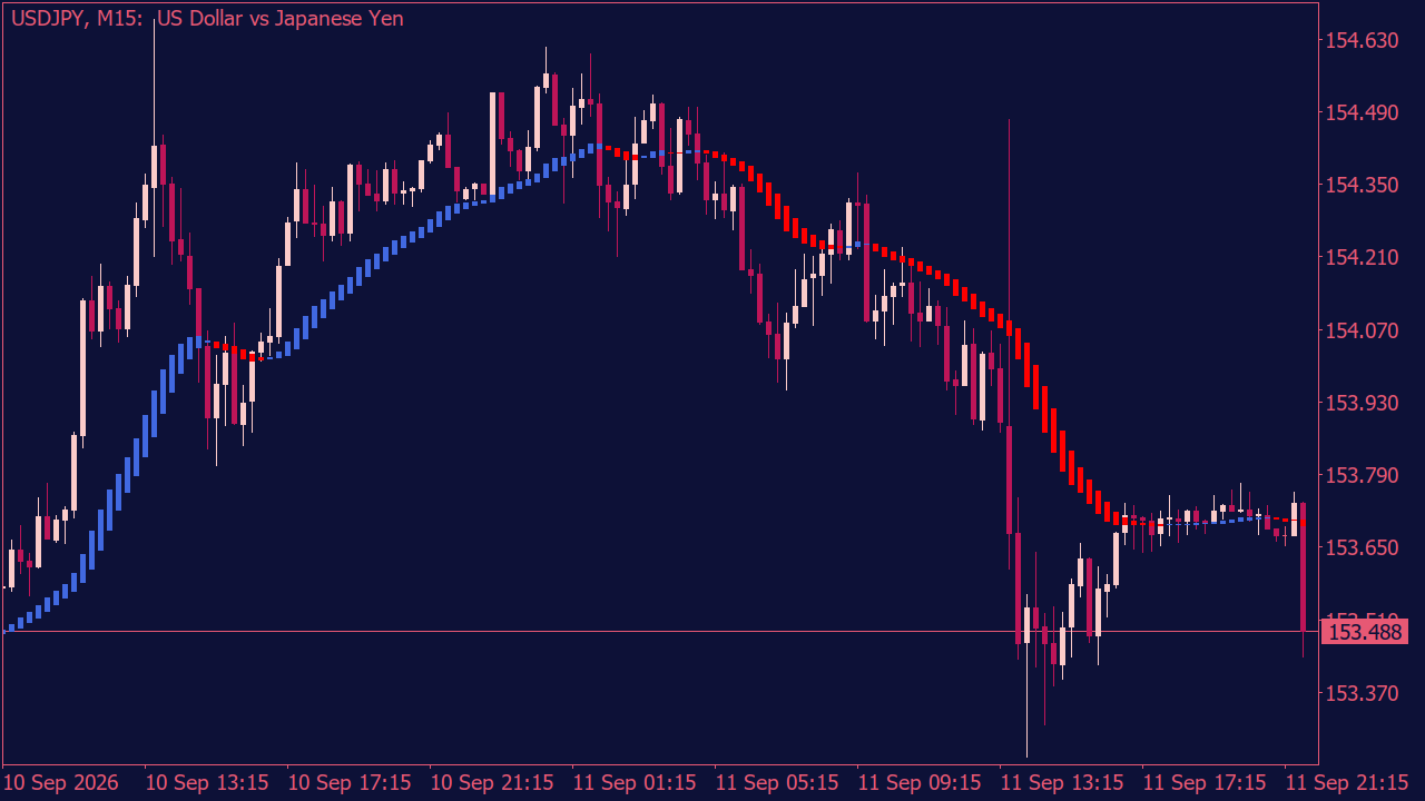 Hama Indicator for MT5