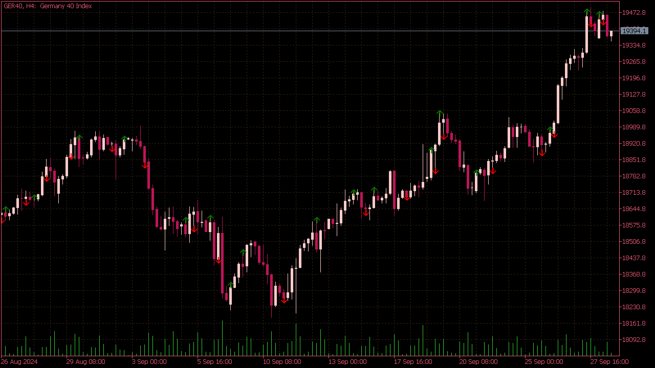 Price Volume Divergence Indicator for MT5