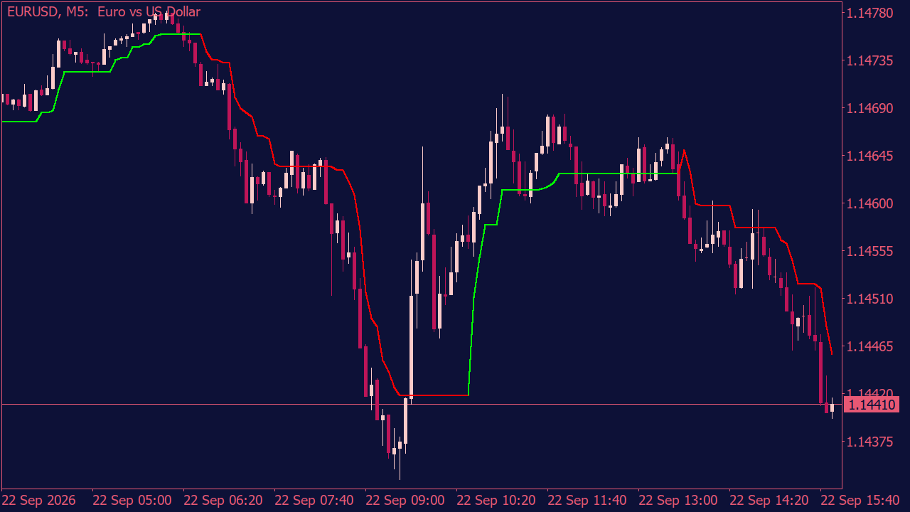 Supertrend CCI Indicator for MT5
