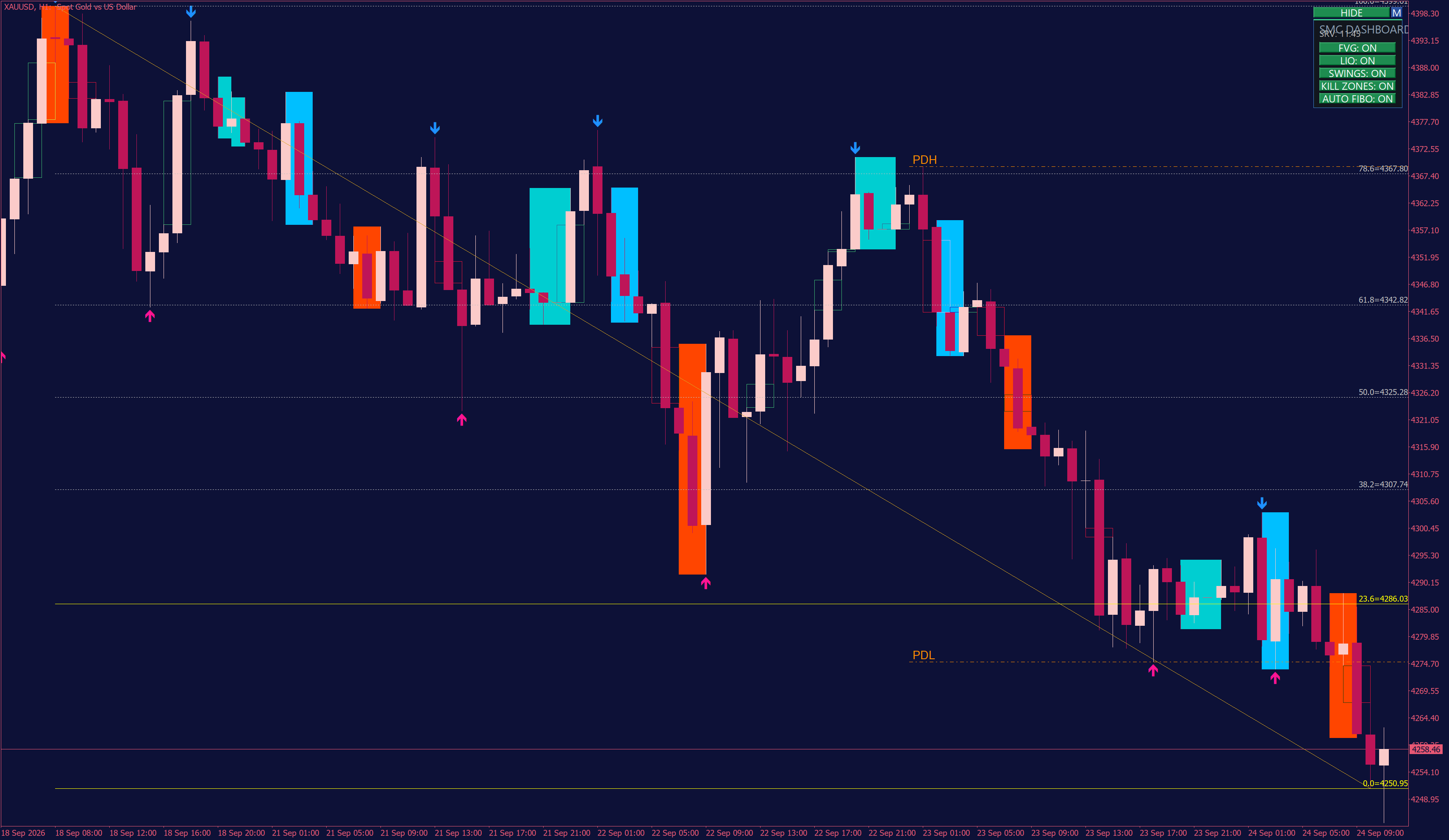 MT5 Pro Indicator for FVG, Liquidity, Swings & Kill Zones
