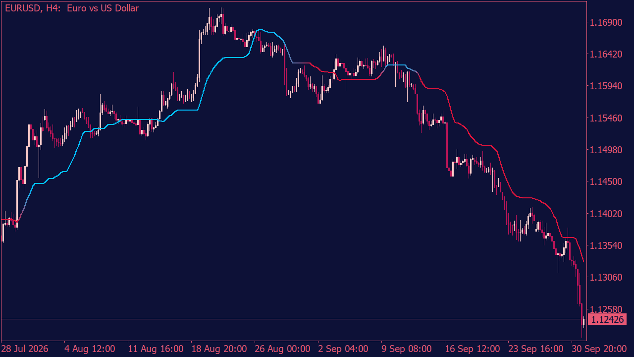 Smoothed Kijun-Sen Filtered Indicator for MT5