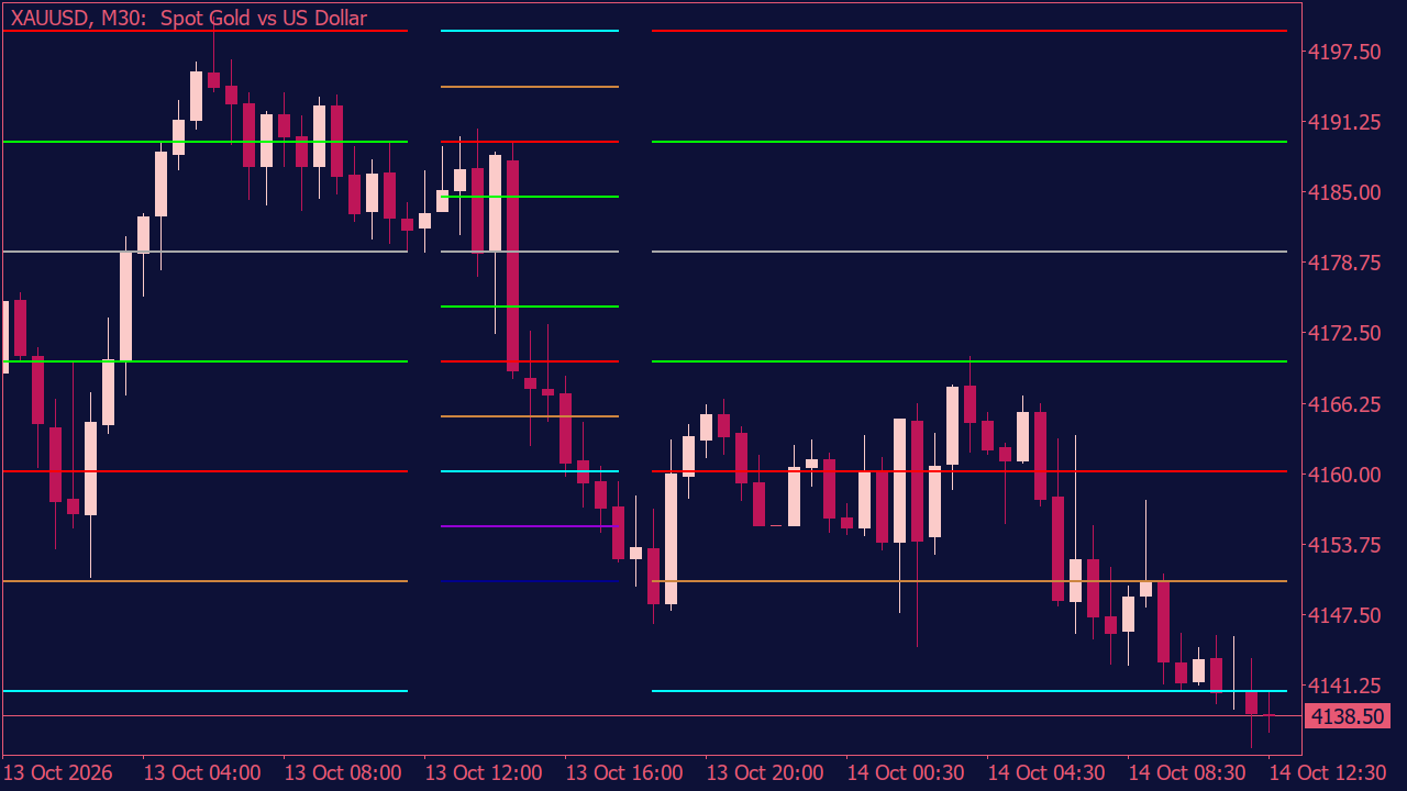 Murrey Math Indicator for MT5
