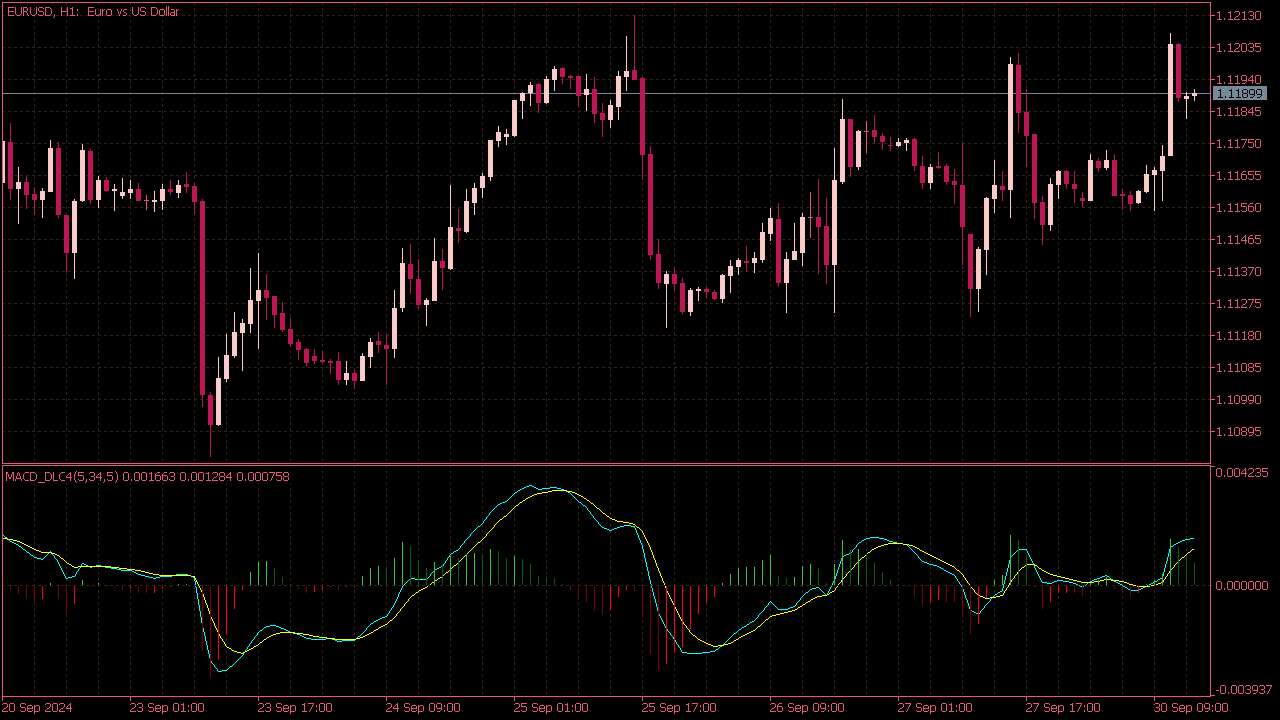 MACD DL 4 Colors Indicator for MT5