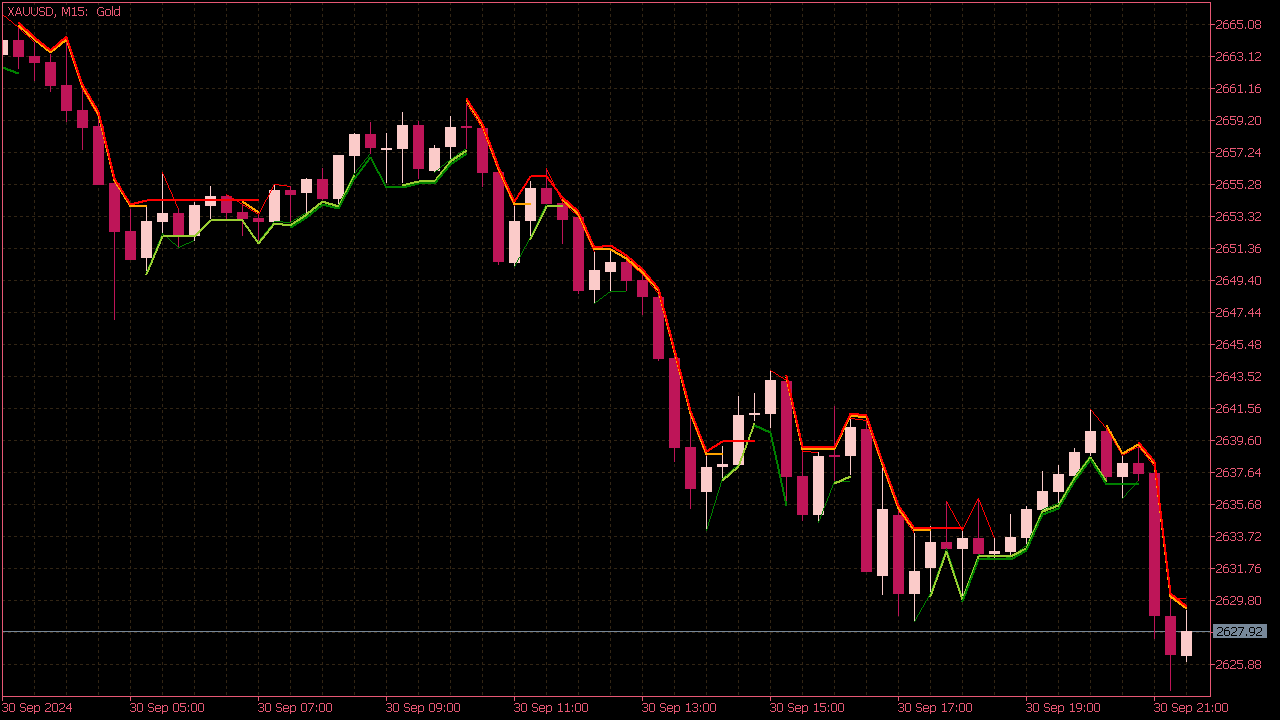 Gann Multi Trend Indicator for MT5