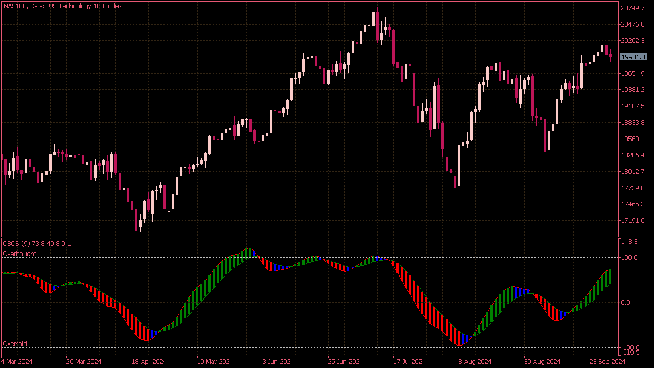 Obos Indicator for MT5