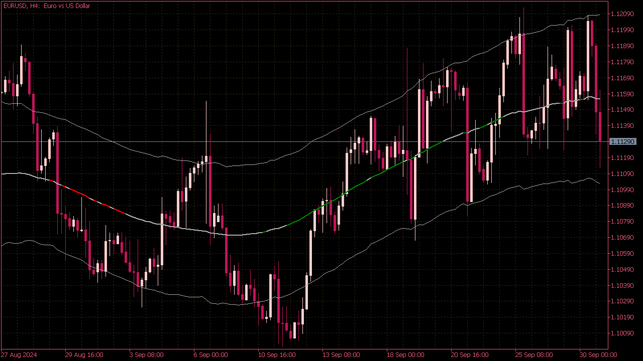 Extreme TMA Line Indicator for MT5