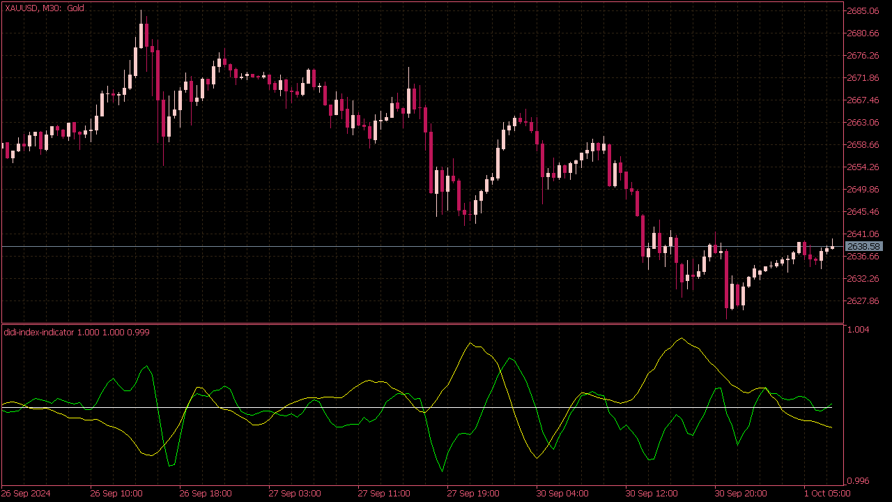 Didi Index Indicator for MT5