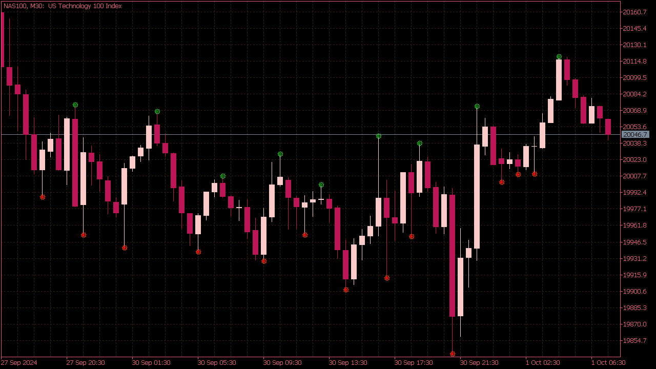 Double Top and Bottom Pattern Indicator for MT5