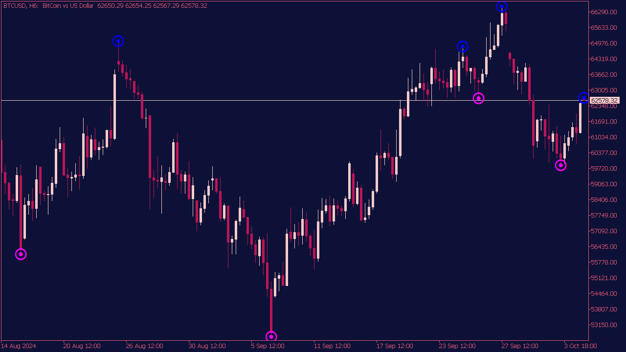 ZigZag NK Arrows Indicator for MT5