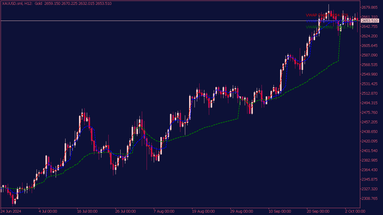 VWAP Indicator for MT5