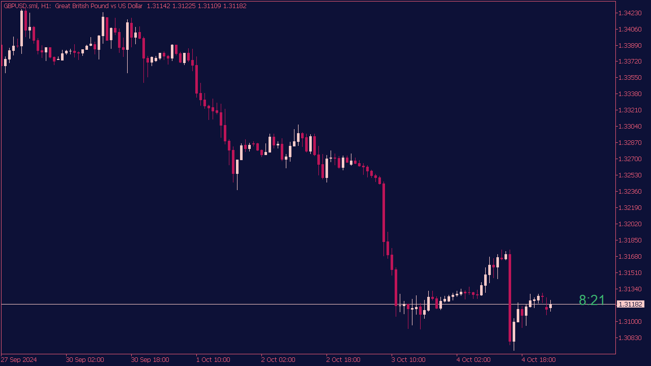 Candle Timer Indicator for MT5