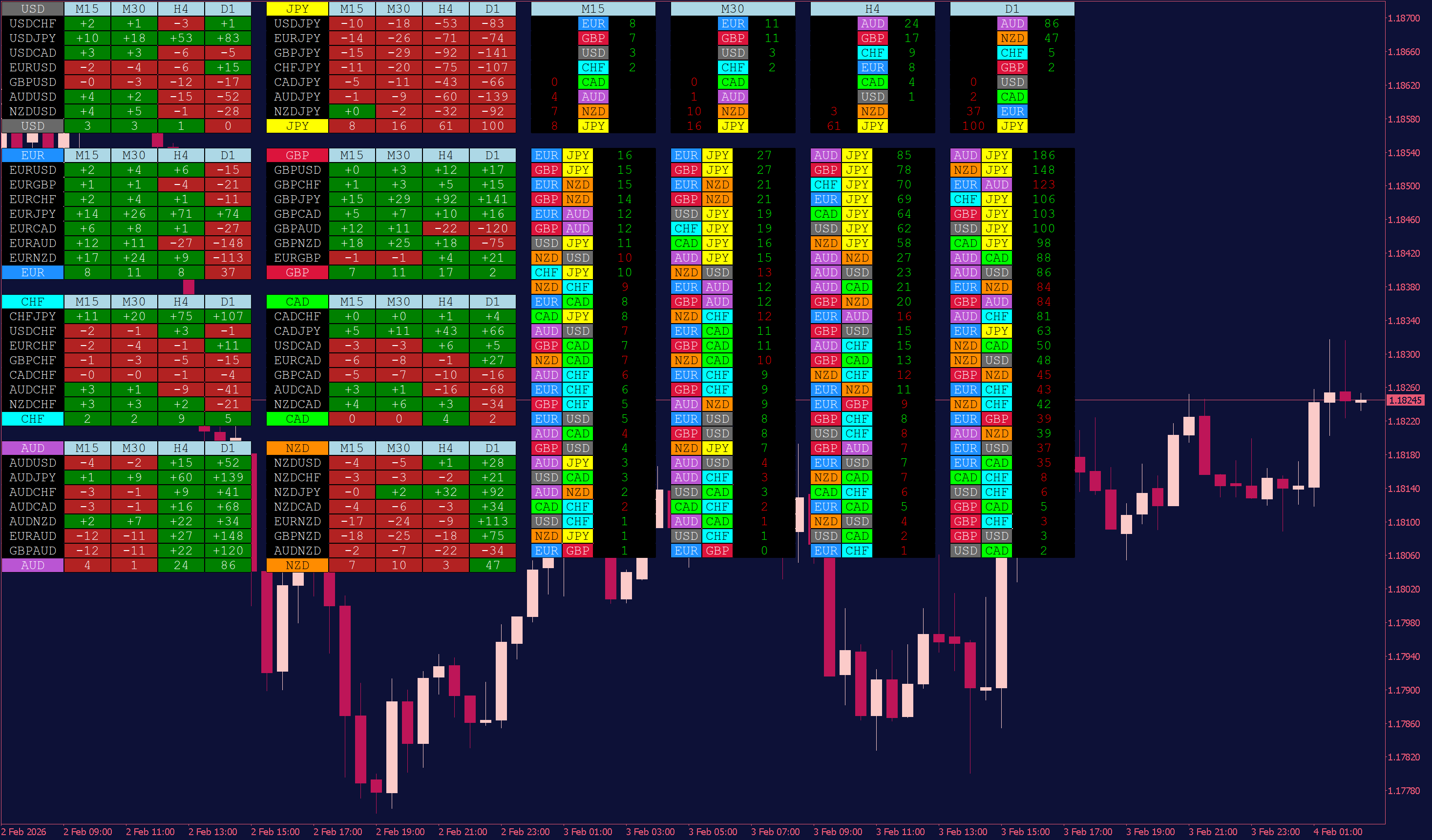 MADdash (Moving Average Distance) Indicator for MT5