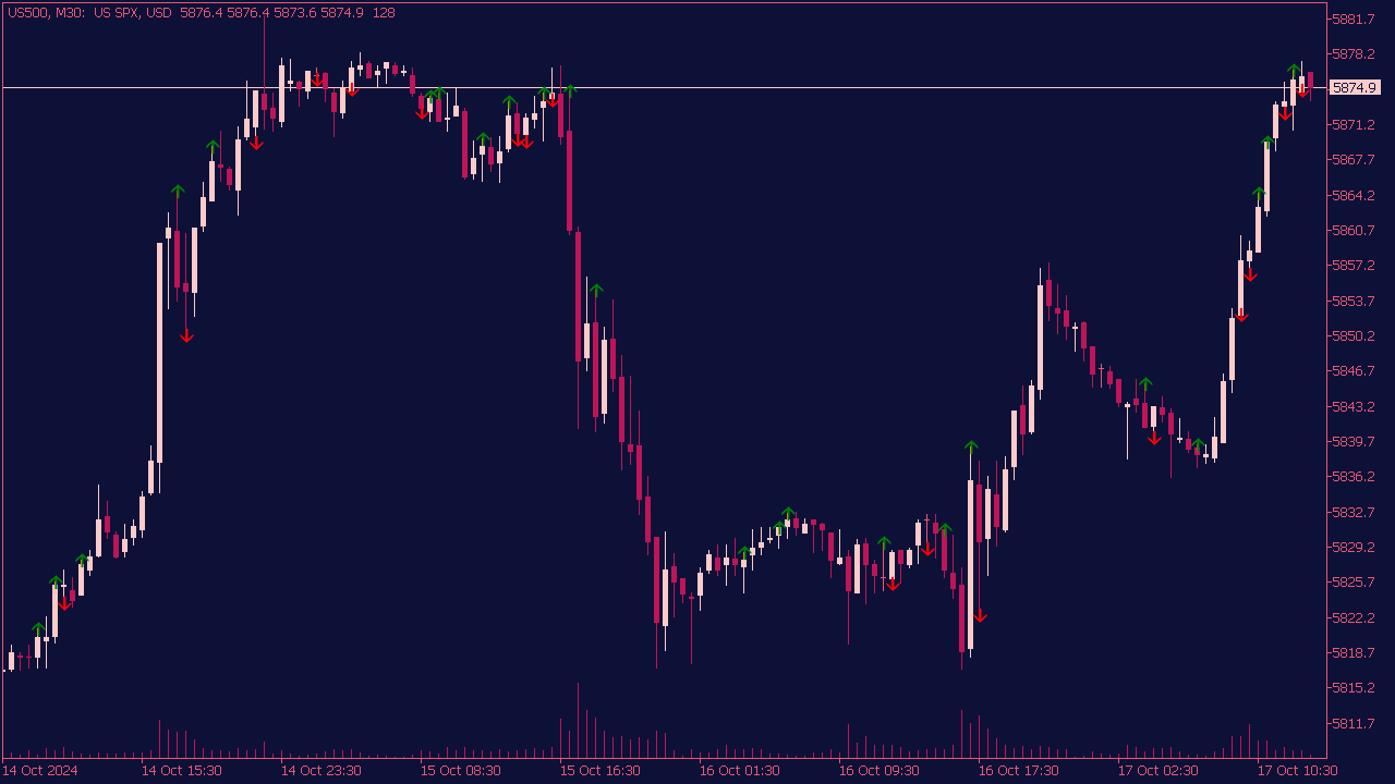 Price Volume Divergence Indicator for MT5