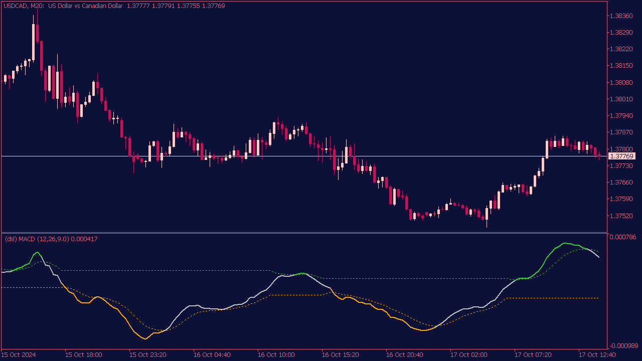 DSL MACD Indicator for MT5